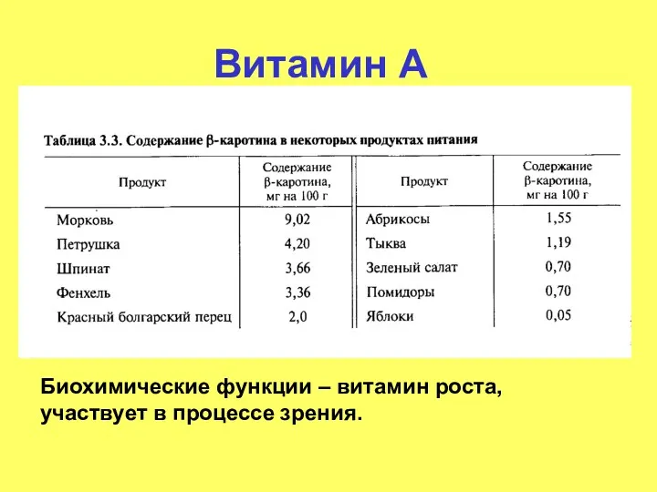 Витамин А Биохимические функции – витамин роста, участвует в процессе зрения.