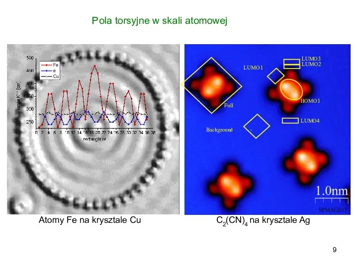 Atomy Fe na krysztale Cu C2(CN)4 na krysztale Ag Pola torsyjne w skali atomowej
