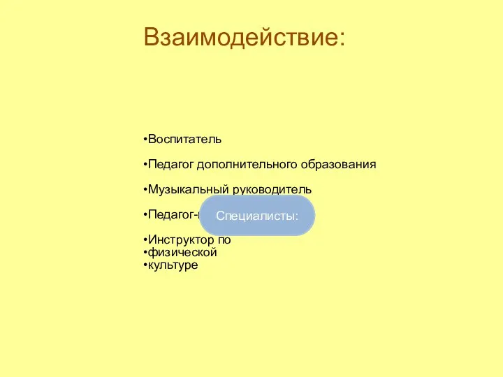 Взаимодействие: Воспитатель Педагог дополнительного образования Музыкальный руководитель Педагог-психолог Инструктор по