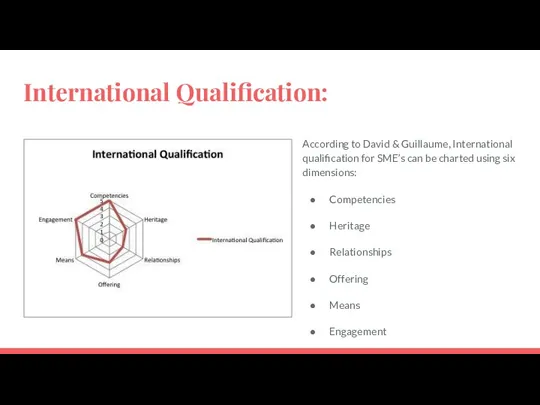 International Qualification: According to David & Guillaume, International qualification for SME’s can be