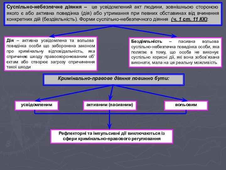 Суспільно-небезпечне діяння – це усвідомлений акт людини, зовнішньою стороною якого