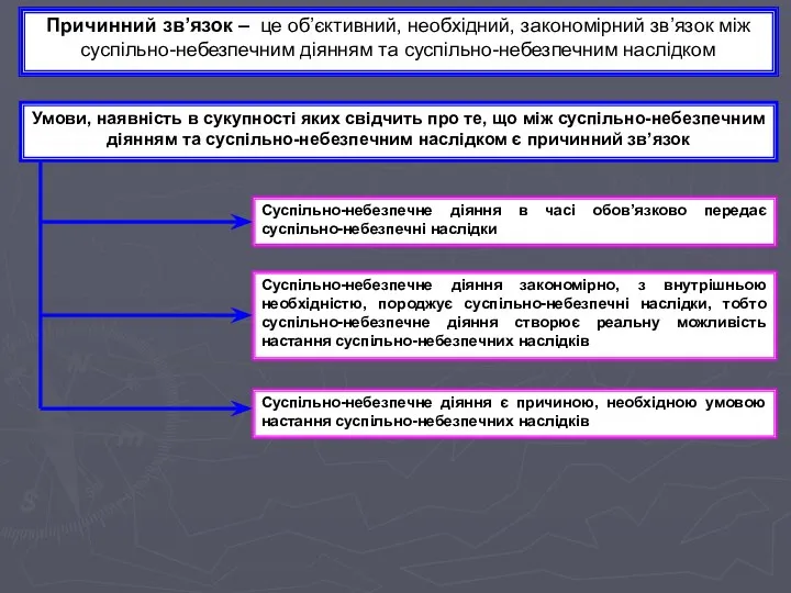 Причинний зв’язок – це об’єктивний, необхідний, закономірний зв’язок між суспільно-небезпечним