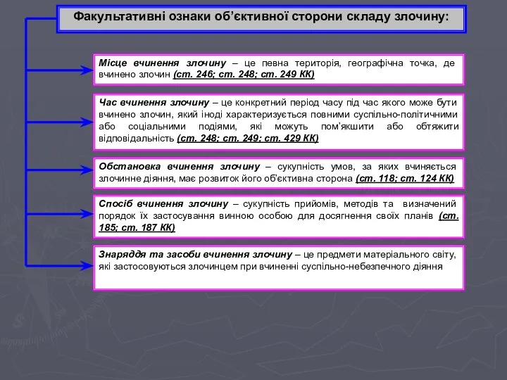 Факультативні ознаки об’єктивної сторони складу злочину: Місце вчинення злочину –