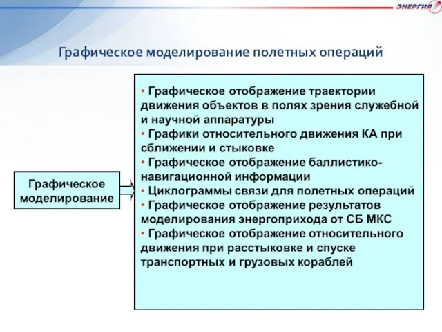 Графическое моделирование полетных операций