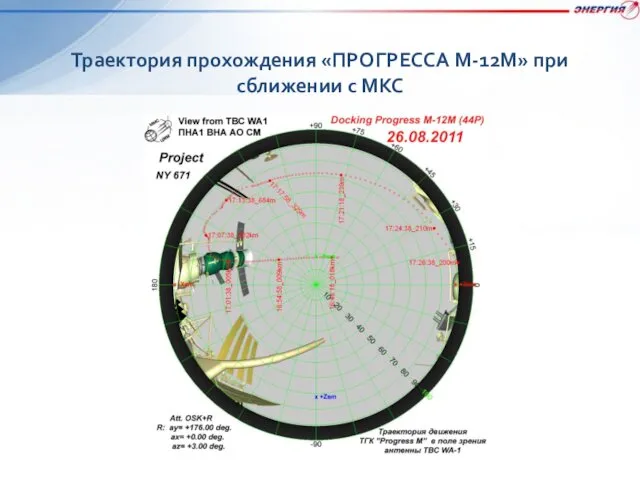 Траектория прохождения «ПРОГРЕССА М-12М» при сближении с МКС