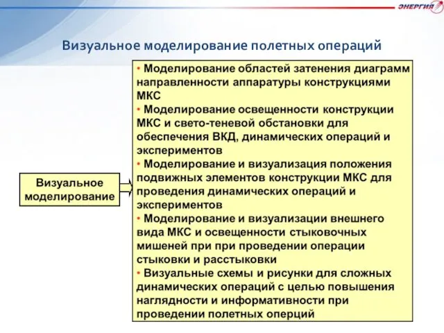 Визуальное моделирование полетных операций