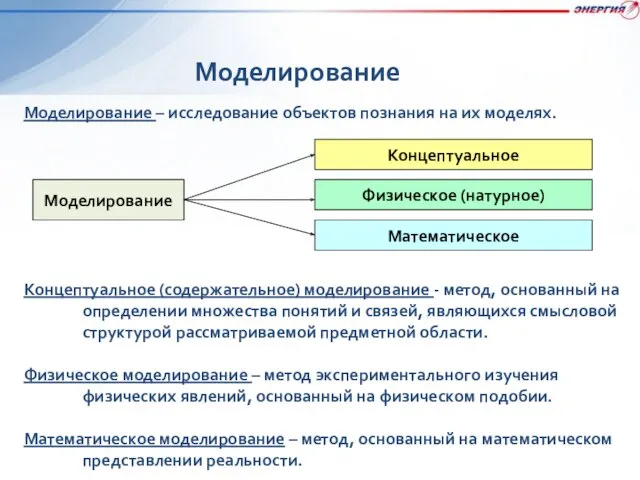 Моделирование – исследование объектов познания на их моделях. Моделирование Концептуальное