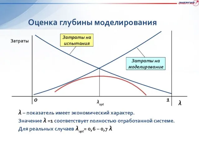 Оценка глубины моделирования λ – показатель имеет экономический характер. Значение λ =1 соответствует