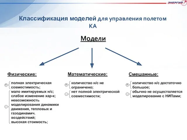 Классификация моделей для управления полетом КА Модели
