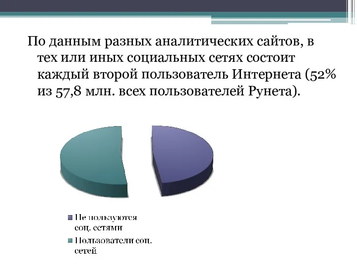 По данным разных аналитических сайтов, в тех или иных социальных