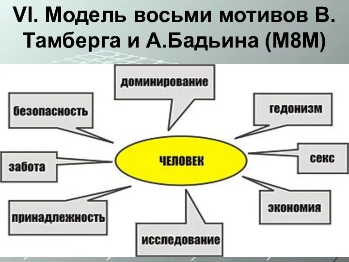 VI. Модель восьми мотивов В.Тамберга и А.Бадьина (М8М)