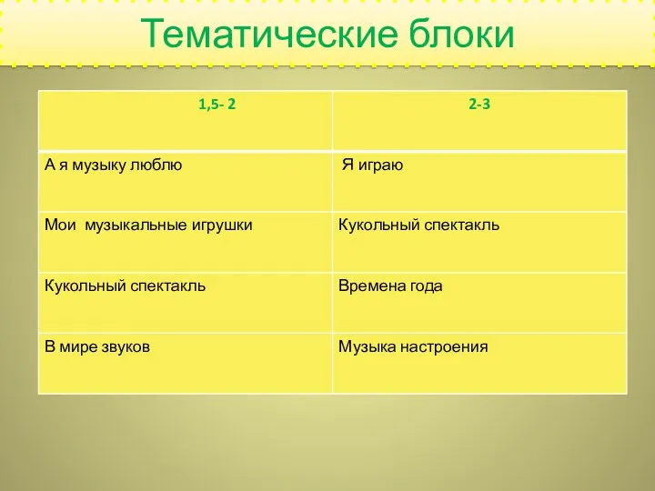 Тематические блоки