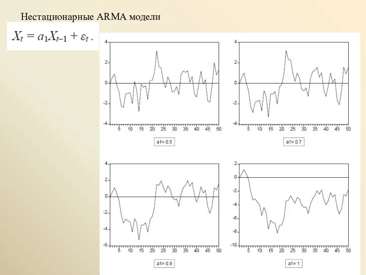 Нестационарные ARMA модели