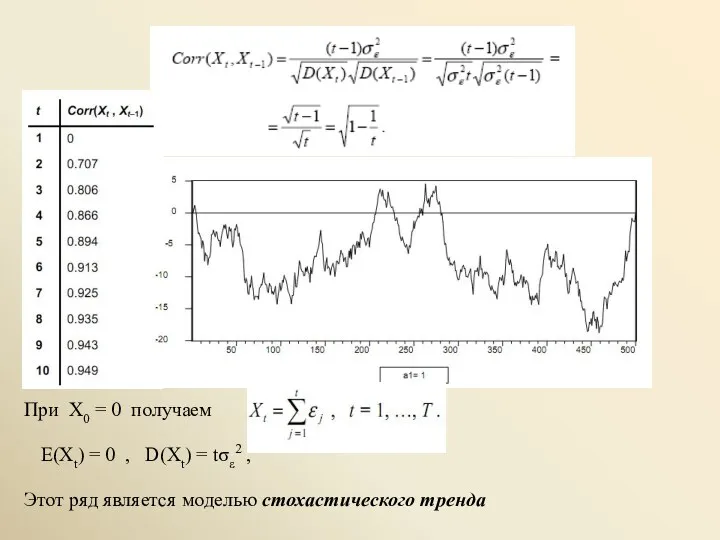 Этот ряд является моделью стохастического тренда При X0 = 0