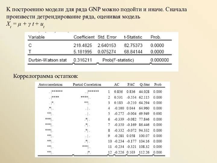 K построению модели для ряда GNP можно подойти и иначе.