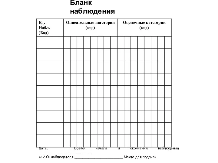 Бланк наблюдения Дата. ________Время начала и окончания наблюдения __________________________ Ф.И.О. наблюдателя.________________________ Место для подписи
