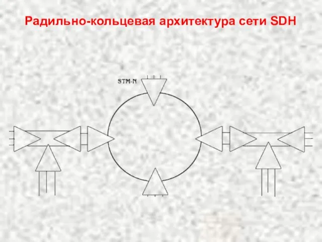 Радильно-кольцевая архитектура сети SDH