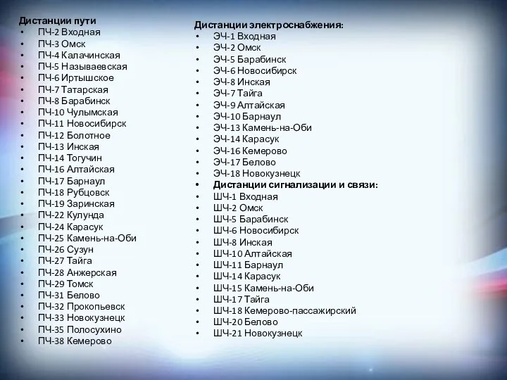 Дистанции пути ПЧ-2 Входная ПЧ-3 Омск ПЧ-4 Калачинская ПЧ-5 Называевская