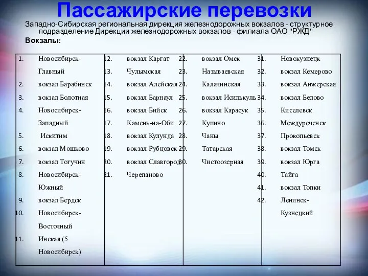 Пассажирские перевозки Западно-Сибирская региональная дирекция железнодорожных вокзалов - структурное подразделение