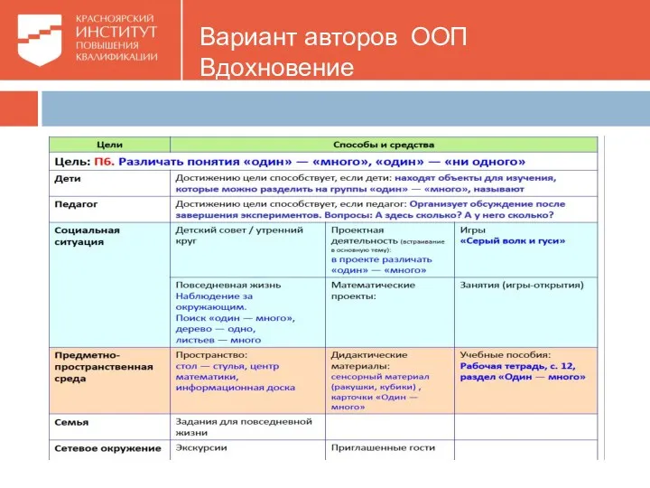 Вариант авторов ООП Вдохновение