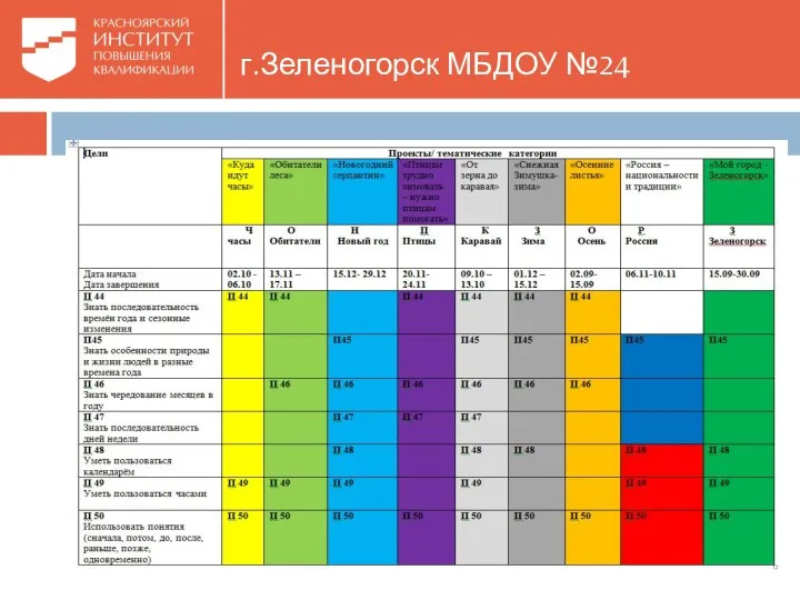 г.Зеленогорск МБДОУ №24