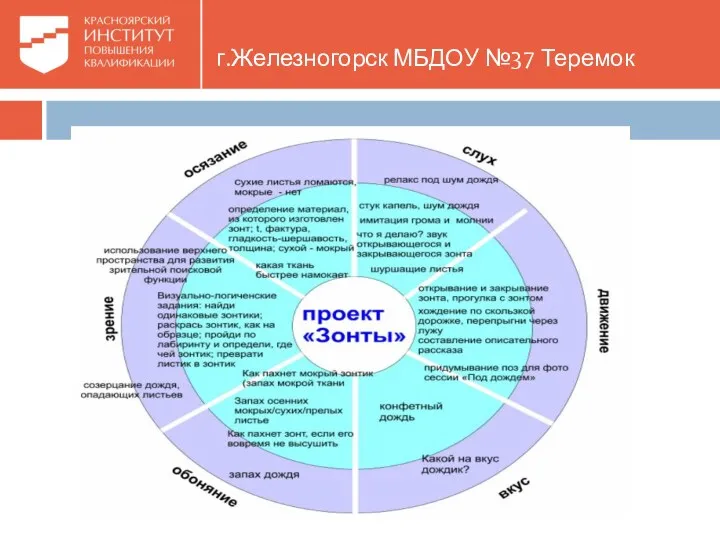 г.Железногорск МБДОУ №37 Теремок