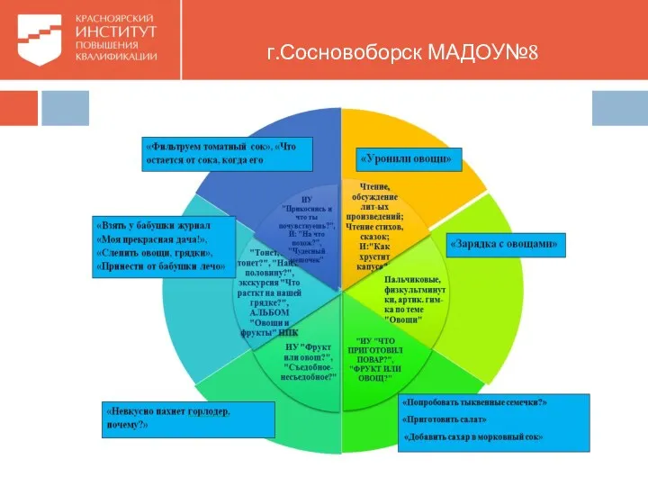 г.Сосновоборск МАДОУ№8