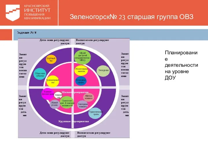 Зеленогорск№ 23 старшая группа ОВЗ Планирование деятельности на уровне ДОУ