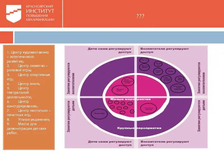 ??? 1. Центр художественно – эстетического развития; 2. Центр сюжетно