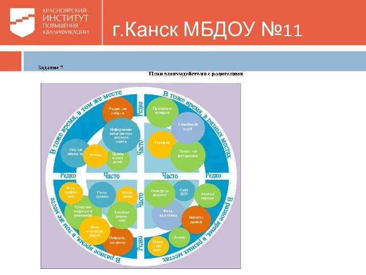 г.Канск МБДОУ №11