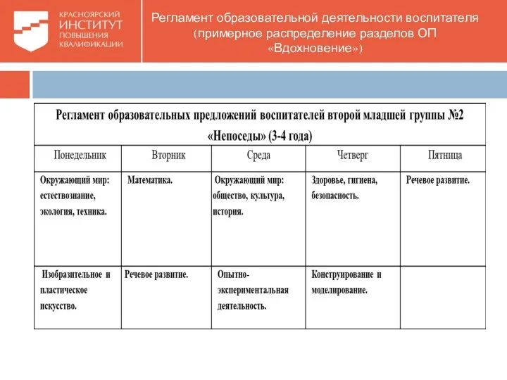 Регламент образовательной деятельности воспитателя (примерное распределение разделов ОП «Вдохновение»)