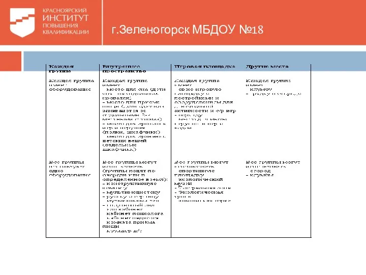 г.Зеленогорск МБДОУ №18