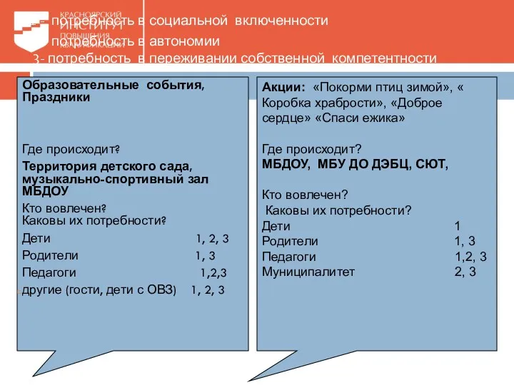 1 - потребность в социальной включенности 2 - потребность в