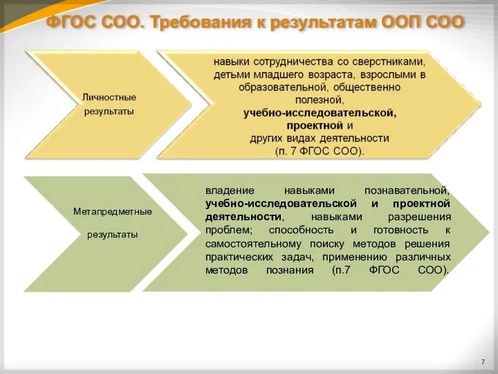 ФГОС СОО. Требования к результатам ООП СОО Метапредметные результаты владение