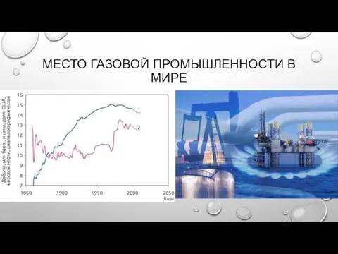 МЕСТО ГАЗОВОЙ ПРОМЫШЛЕННОСТИ В МИРЕ