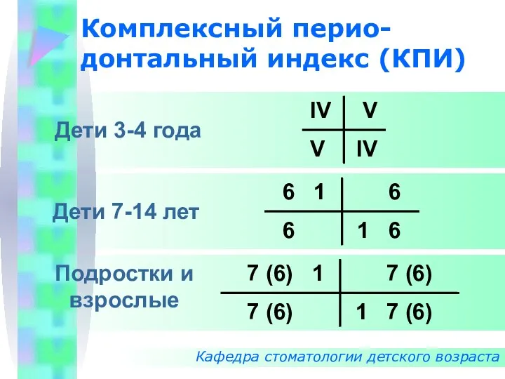 Комплексный перио-донтальный индекс (КПИ) Кафедра стоматологии детского возраста IV V V IV 6