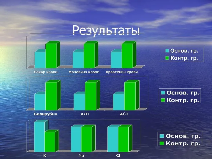 Результаты