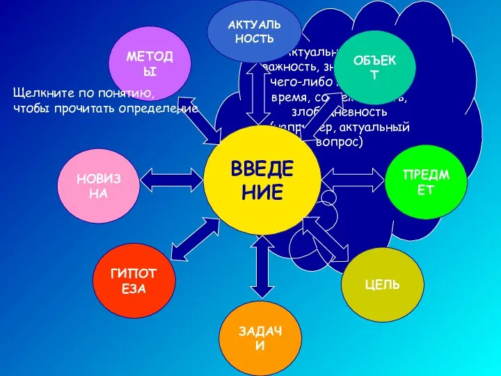 Актуальность - это важность, значительность чего-либо в настоящее время, современность,