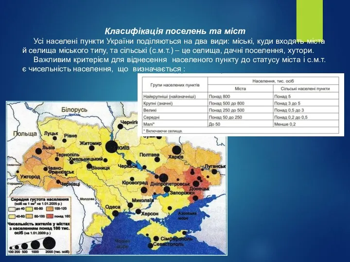 Класифікація поселень та міст Усі населені пункти України поділяються на два види: міські,