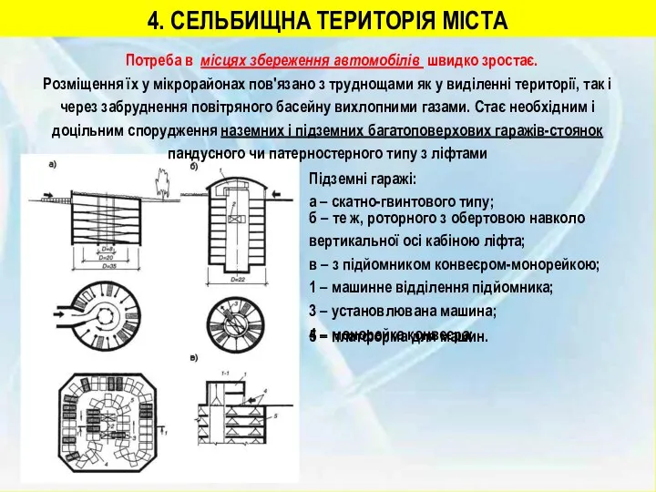 4. СЕЛЬБИЩНА ТЕРИТОРІЯ МІСТА Потреба в місцях збереження автомобілів швидко зростає. Розміщення їх