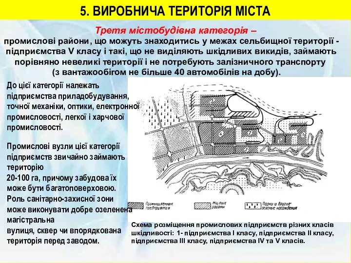 5. ВИРОБНИЧА ТЕРИТОРІЯ МІСТА Третя містобудівна категорія – промислові райони,