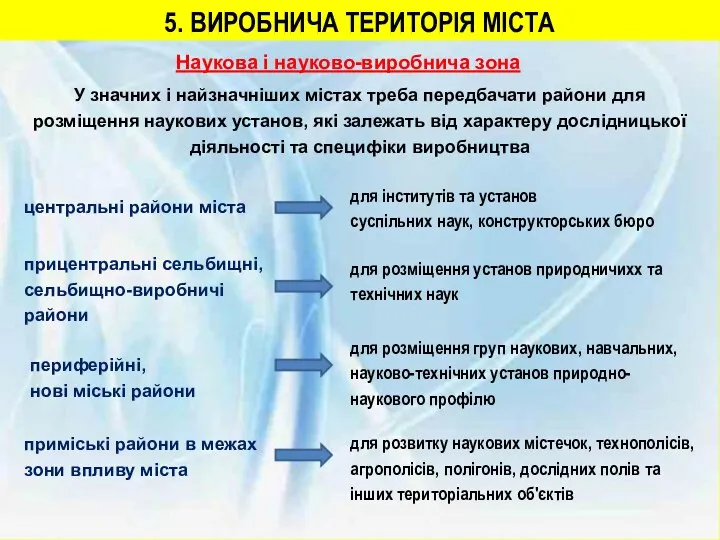 5. ВИРОБНИЧА ТЕРИТОРІЯ МІСТА Наукова і науково-виробнича зона У значних