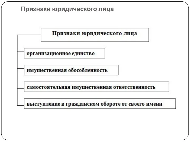 Признаки юридического лица