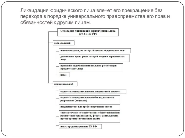 Ликвидация юридического лица влечет его прекращение без перехода в порядке