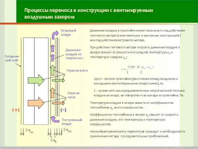 Процессы переноса в конструкции с вентилируемым воздушным зазором Движение воздуха