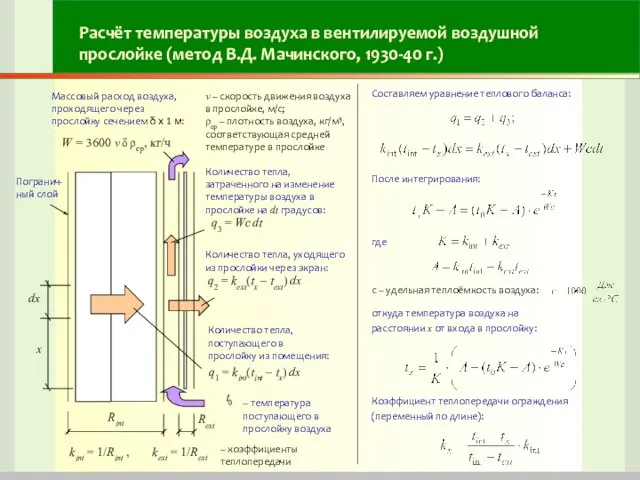 Расчёт температуры воздуха в вентилируемой воздушной прослойке (метод В.Д. Мачинского,