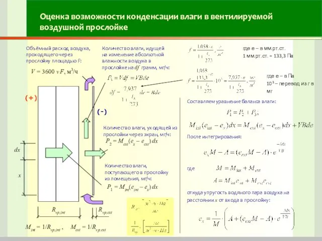 Оценка возможности конденсации влаги в вентилируемой воздушной прослойке Rvp,int Rvp,ext