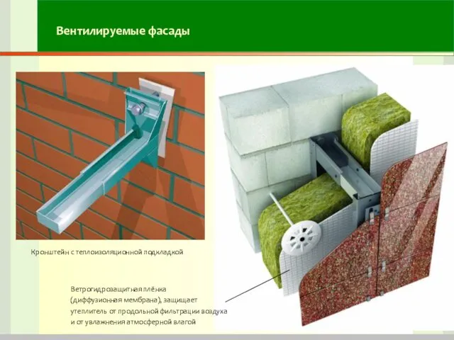 Вентилируемые фасады Кронштейн с теплоизоляционной подкладкой Ветрогидрозащитная плёнка (диффузионная мембрана),