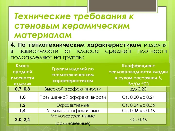 Технические требования к стеновым керамическим материалам 4. По теплотехническим характеристикам