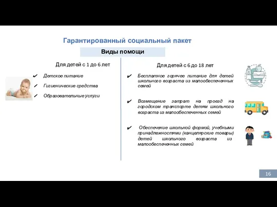 Гарантированный социальный пакет Виды помощи